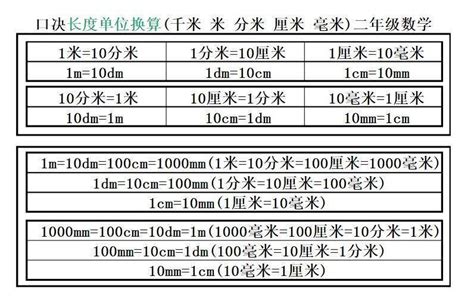 尺轉cm|尺和厘米换算